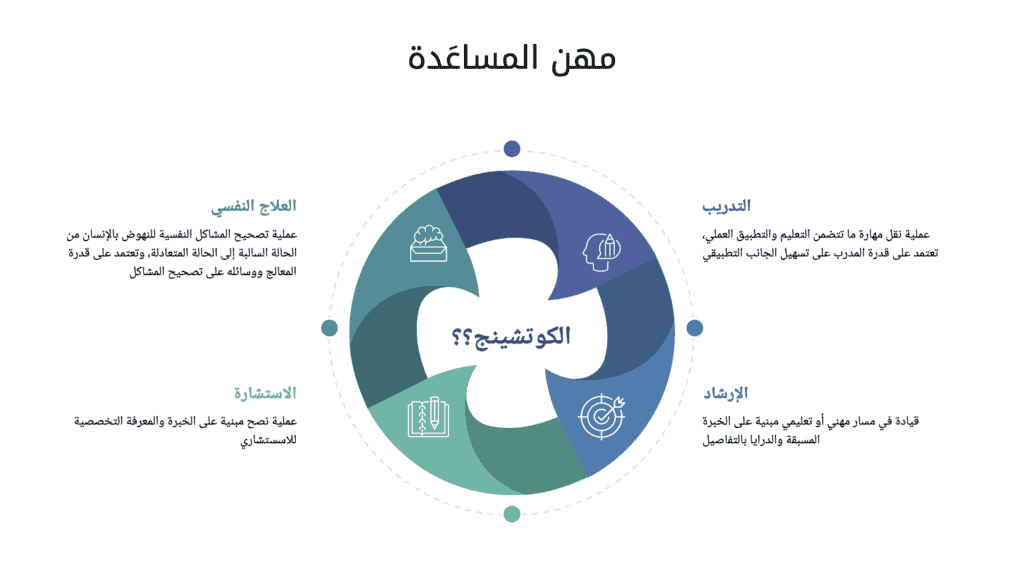 كوتشينج